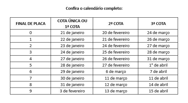 Governo do Estado publica calendário de pagamento do IPVA 2025